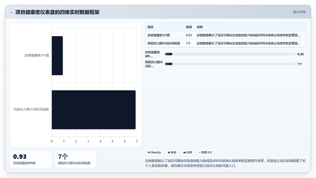 项目管理中干系人管理:如何应对关键决策者频繁更换