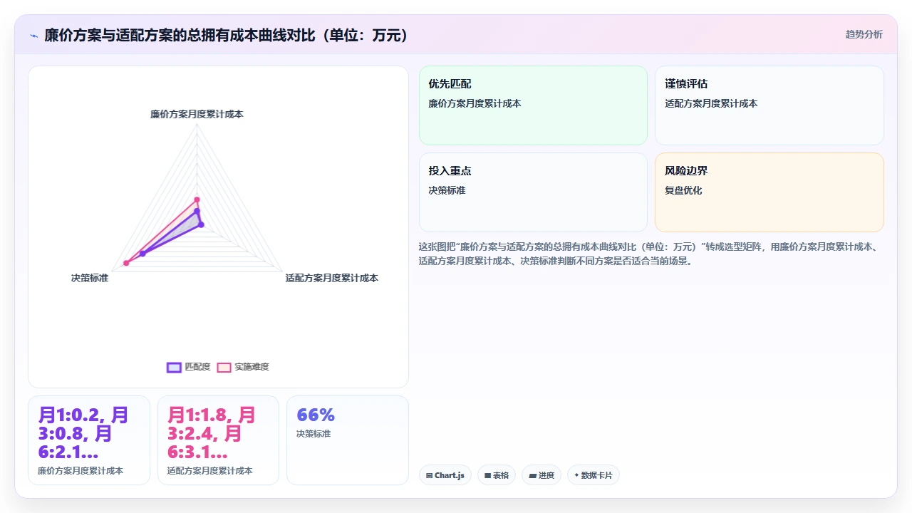 中小企业部署CRM时预算分配的实际案例