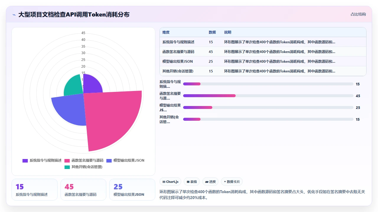 用codex编程辅助编写API文档的格式一致性检查