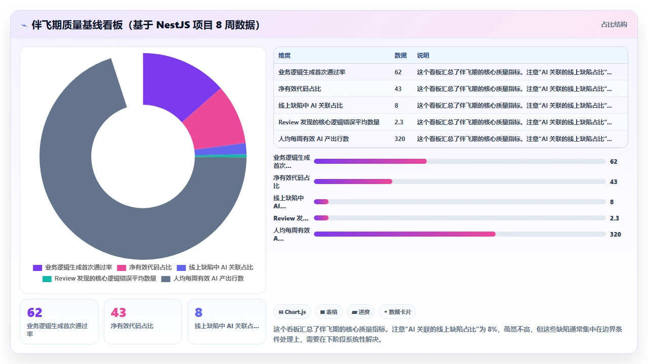 在大型现有项目中增量引入 claude code 的策略