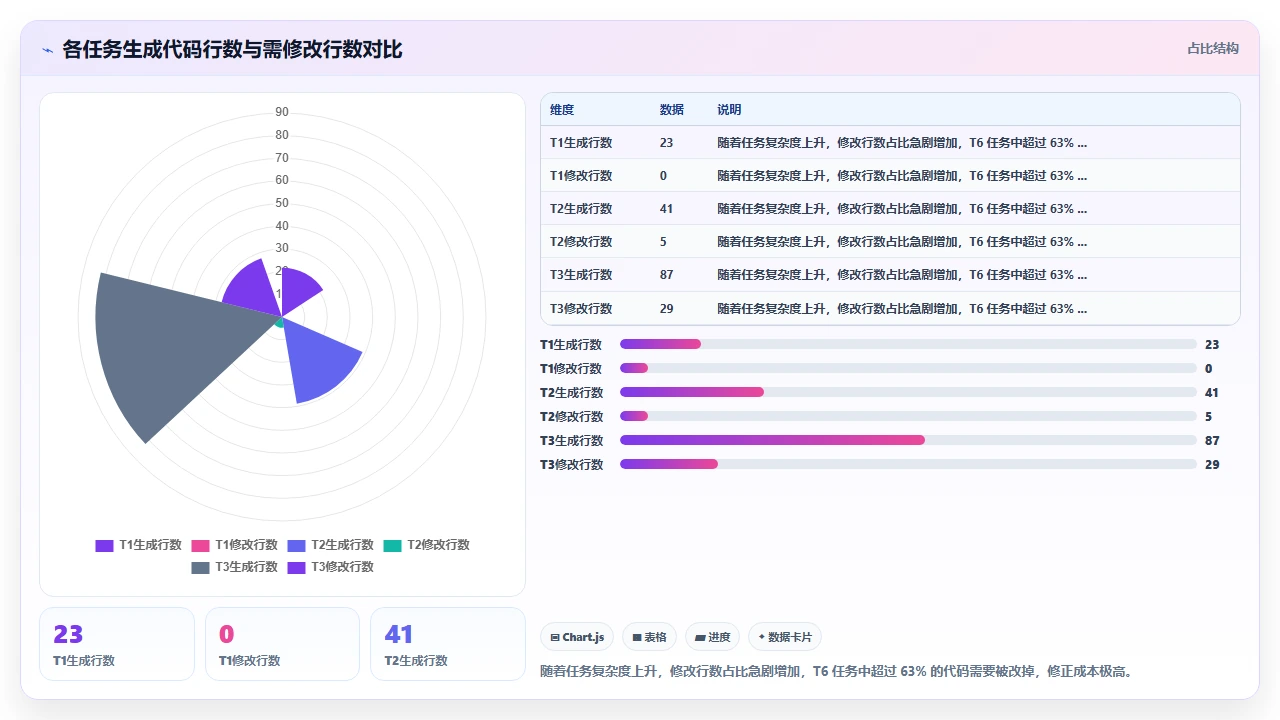 用claude code生成数据预处理管道代码的准确性