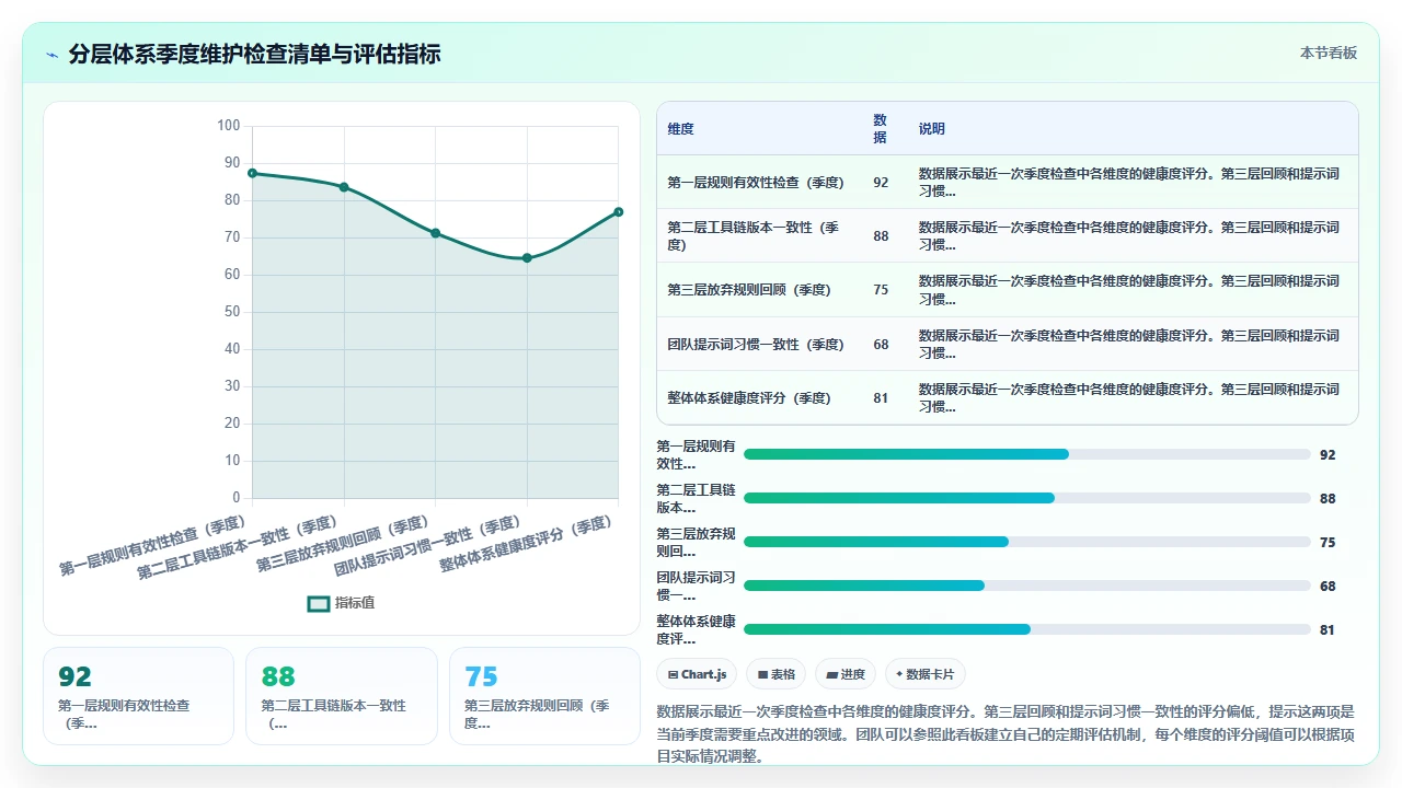 如何在claude code中统一团队代码风格而不影响生成效率