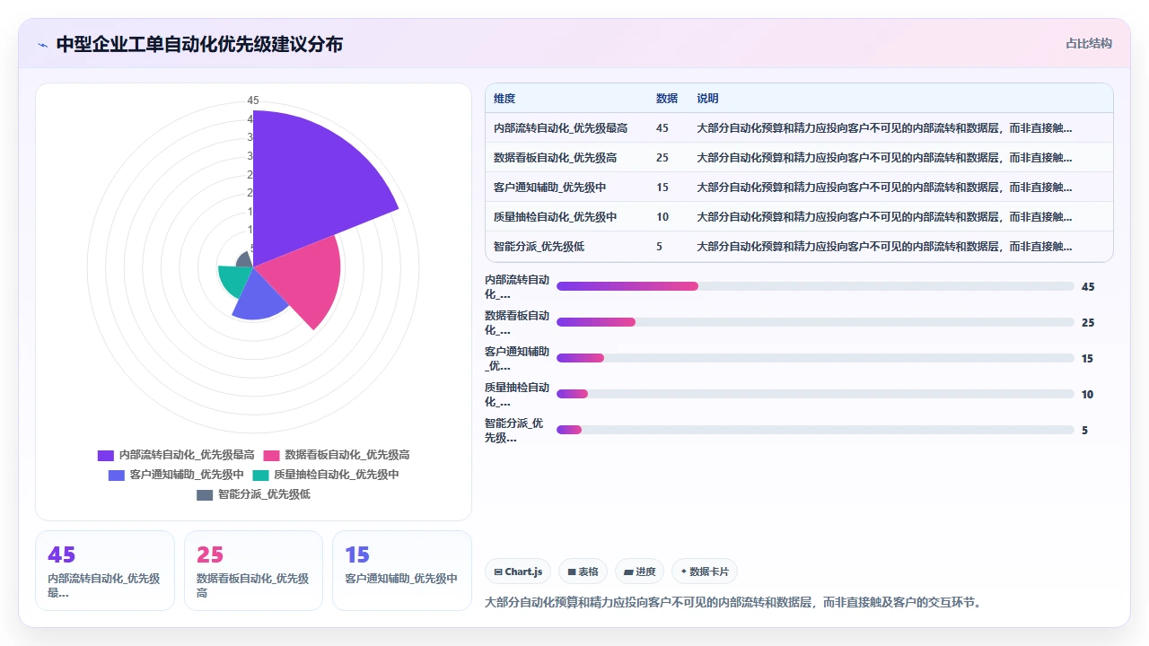 使用CRM自动化工单后服务质量反而下降的原因