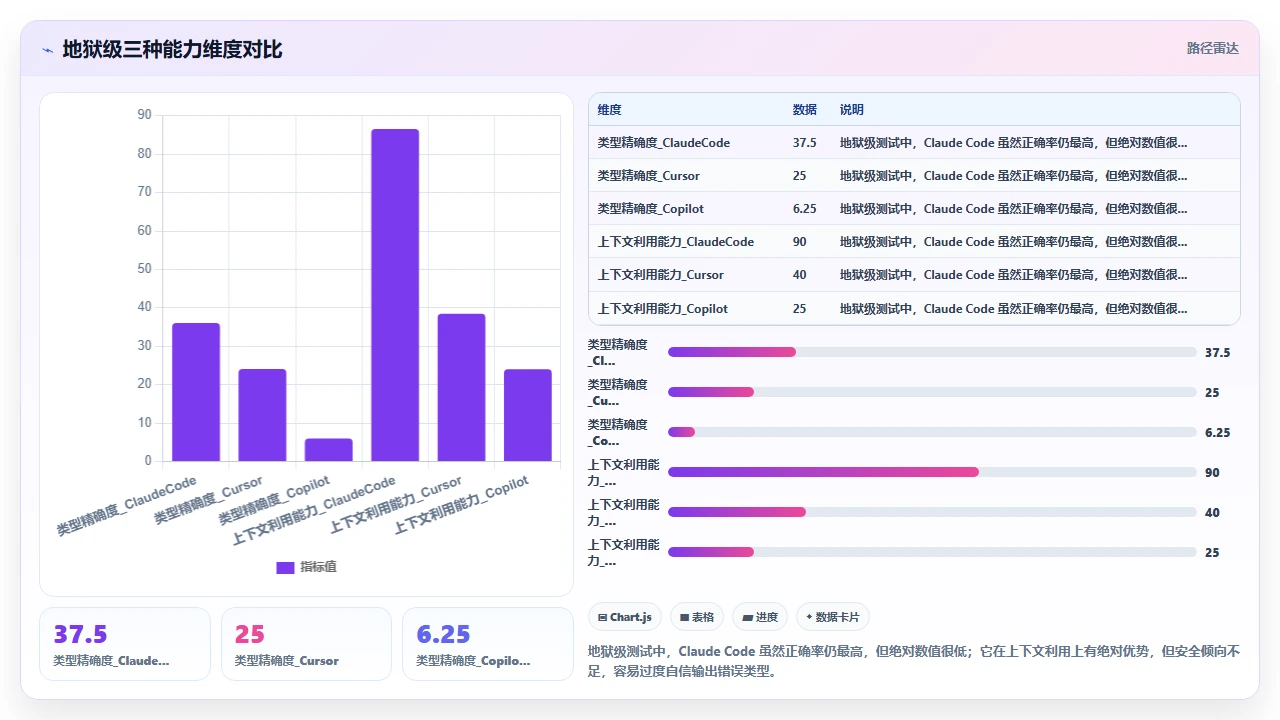 claude code对TypeScript类型推断的支持程度测试