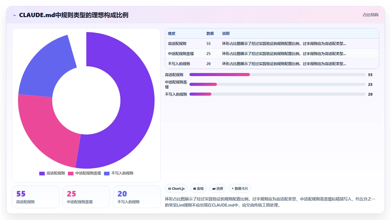 在claude code中配置lint规则来规范生成代码的质量