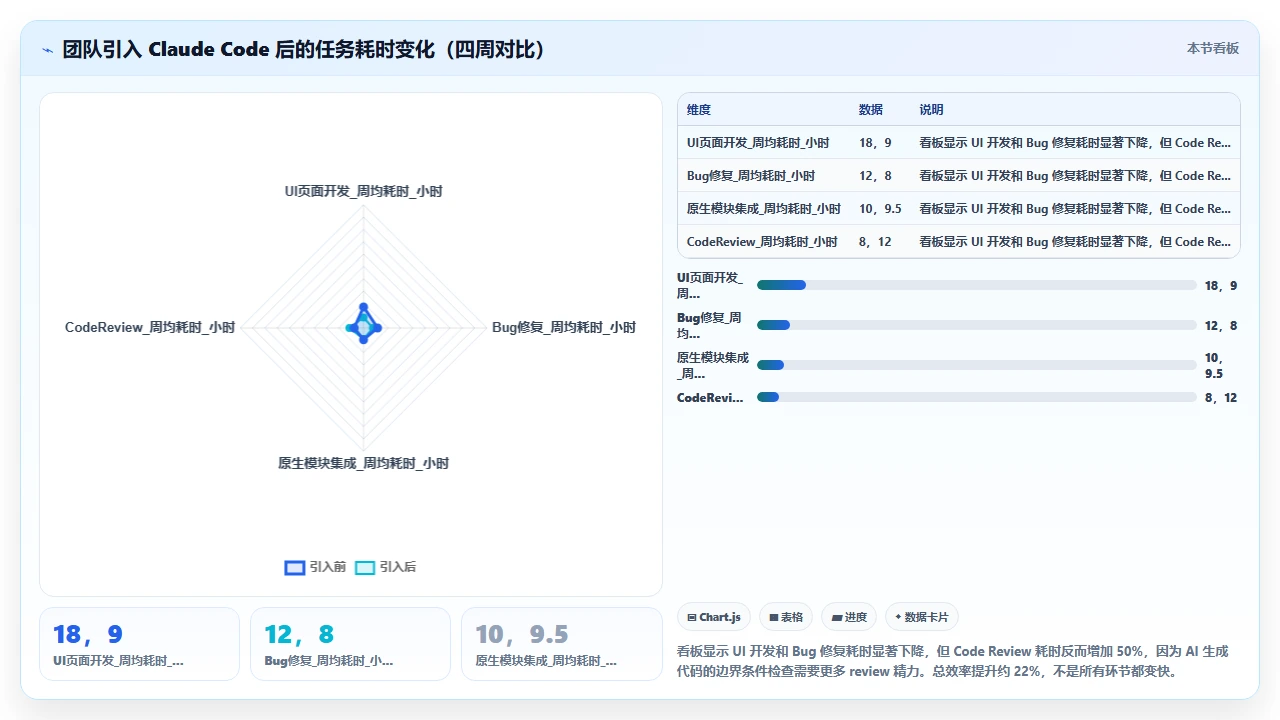 claude code 在 React Native 项目中的实际代码辅助