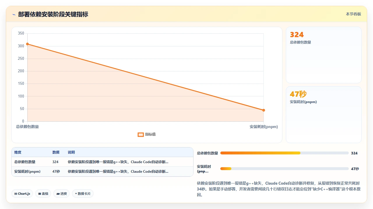 在claude code中一键部署到阿里云ECS的完整流程记录