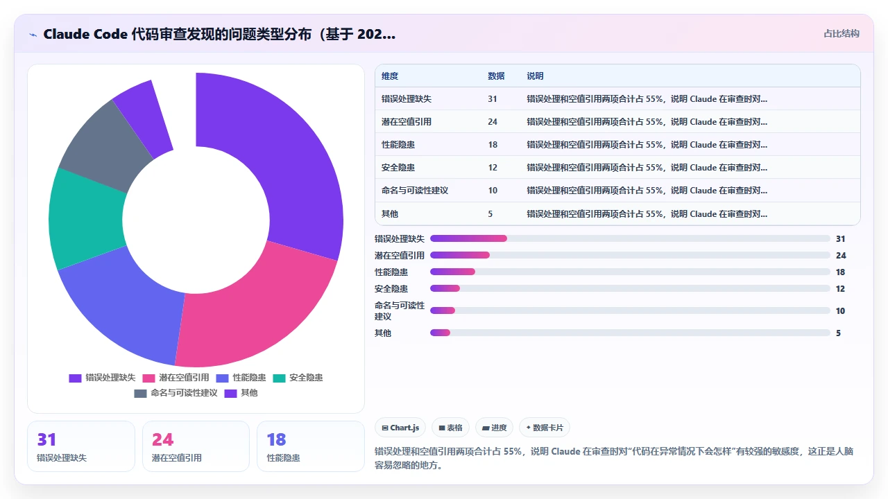 将 claude code 接入 VS Code 后的快捷键配置心得