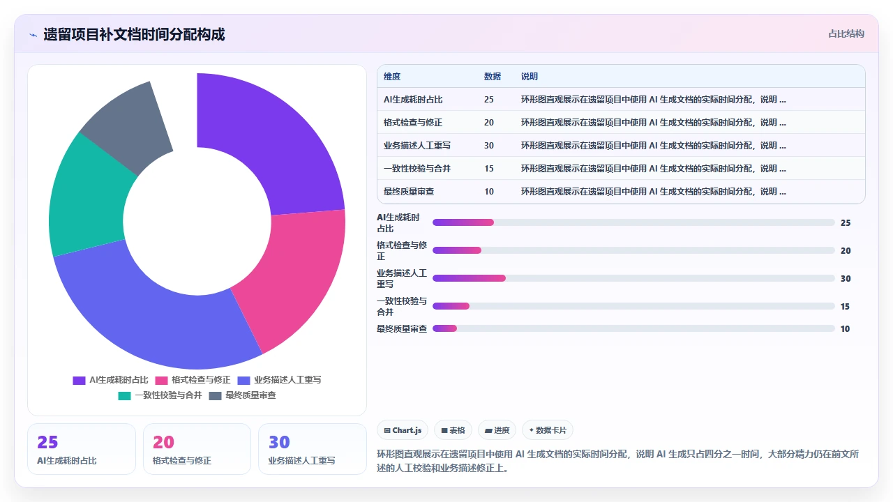 claude code 生成 API 接口文档的完整流程记录