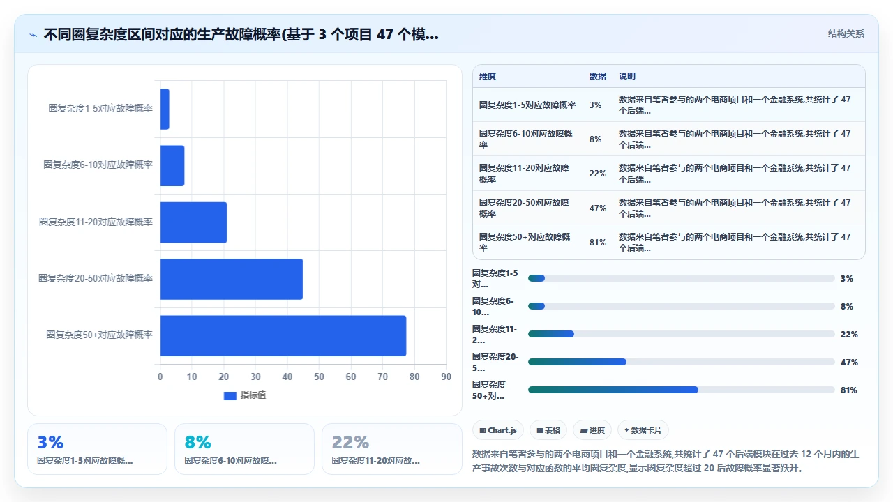 在claude code中衡量代码复杂度并给出简化建议