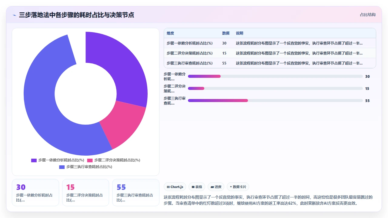 用claude code在遗留项目中新增功能模块的模块划分争议