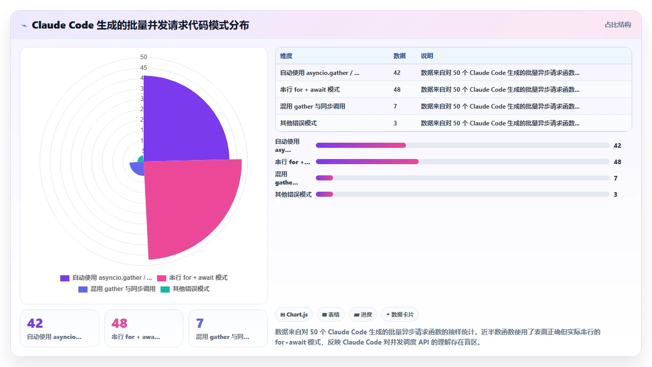 claude code辅助编写Python异步代码时的事件循环陷阱
