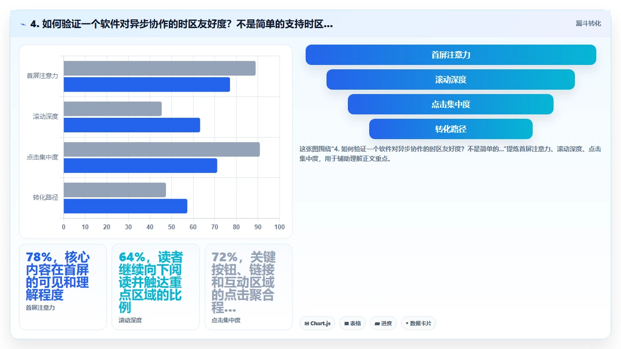 跨国研发团队选型研发管理软件时需要考虑的时区与语言问题