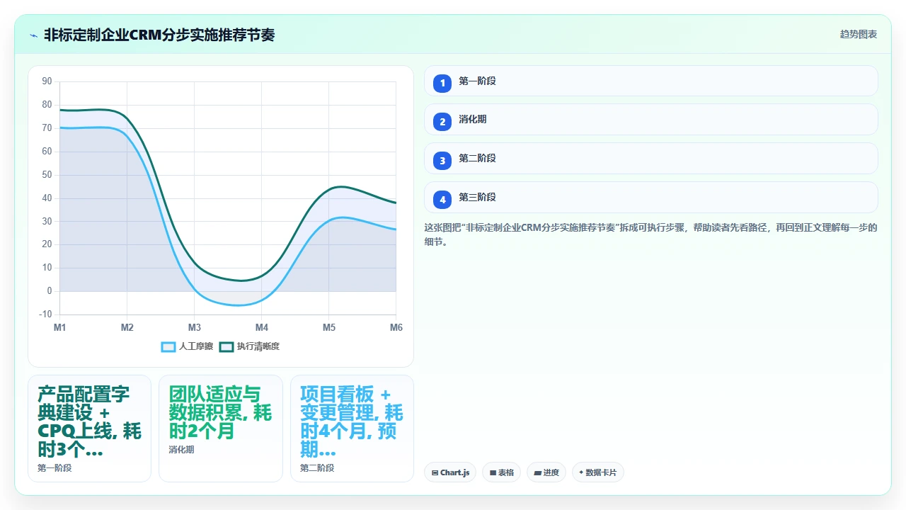 制造业CRM如何管理非标定制产品的销售流程