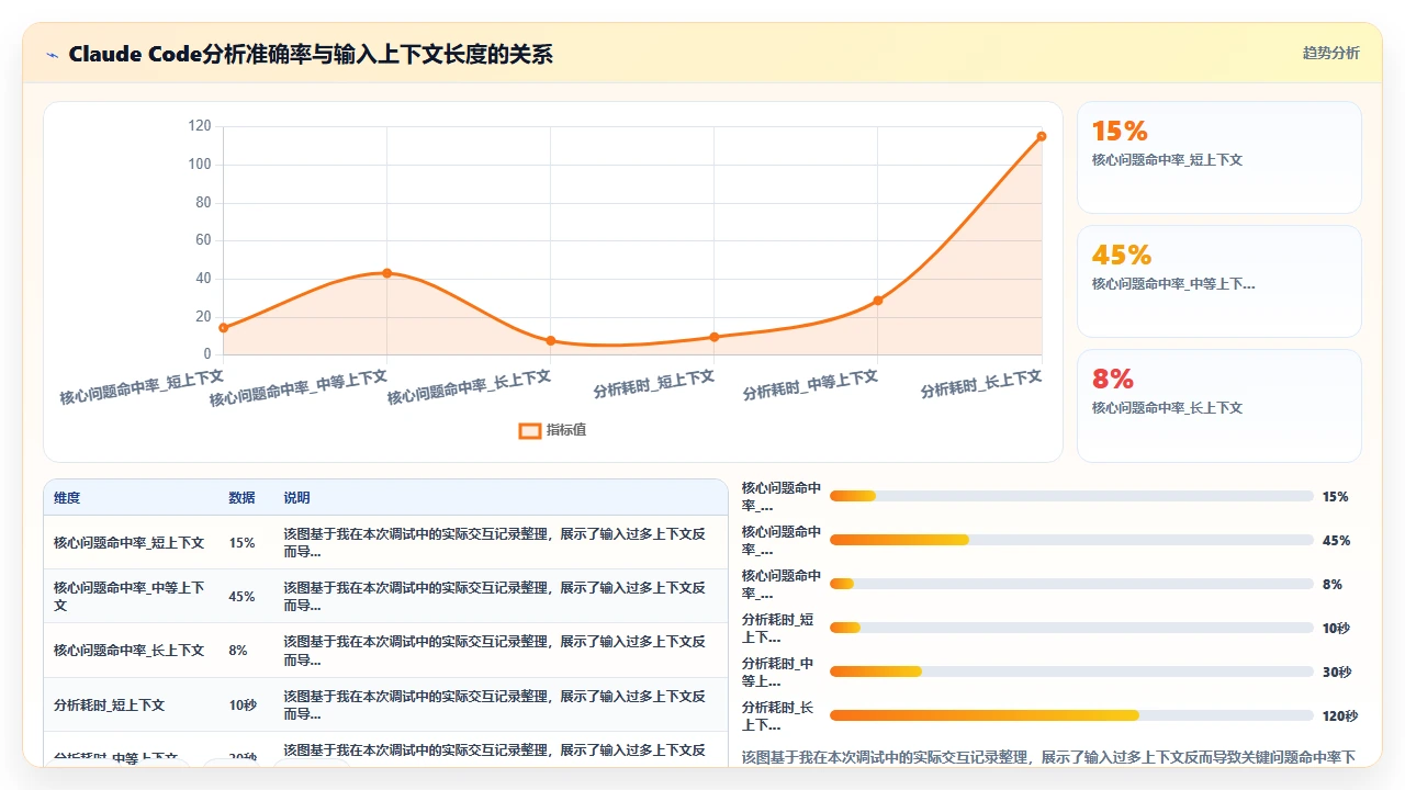 用claude code调试项目中的间歇性故障时遇到的那些坑