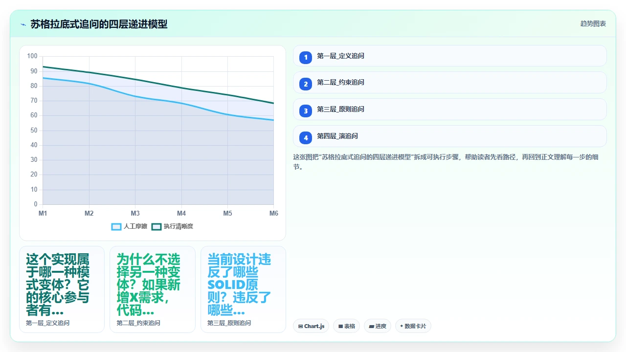 通过 claude code 学习设计模式并生成相关代码实例