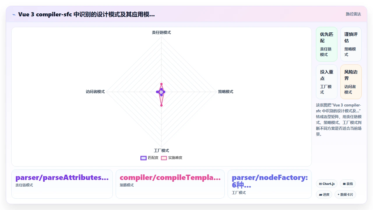 通过 claude code 学习框架源码的阅读路线设计