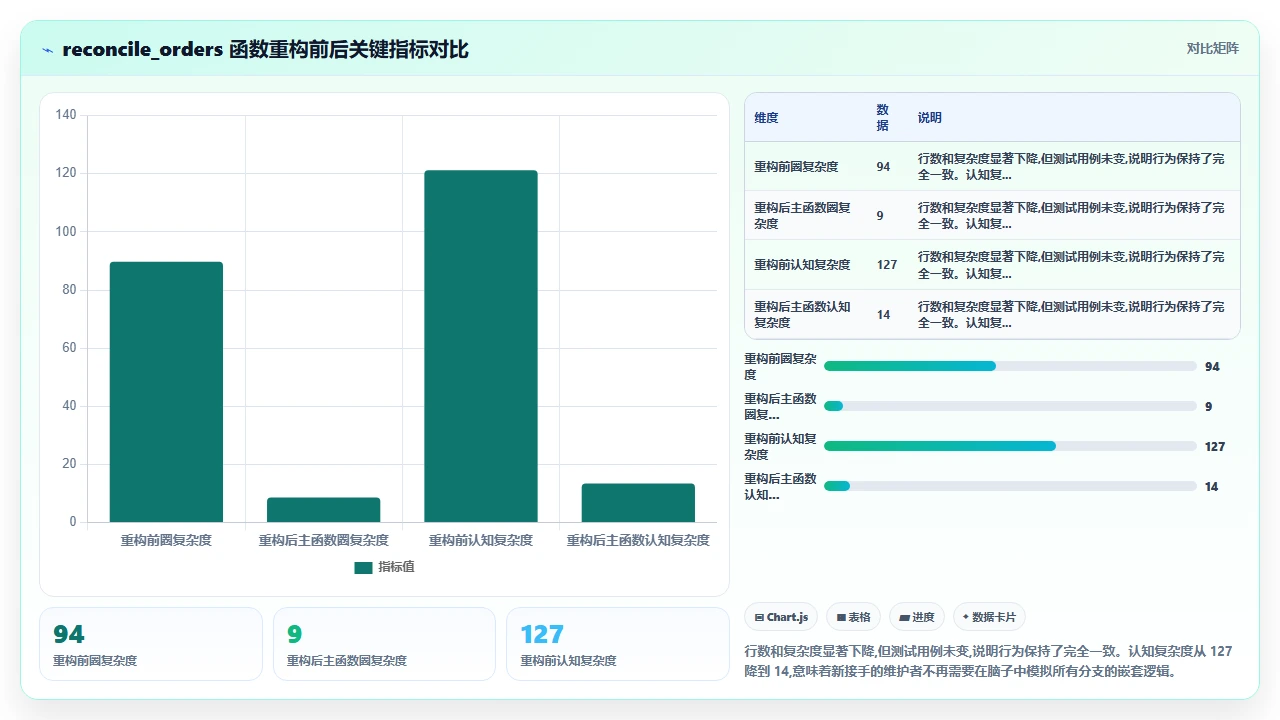 在claude code中衡量代码复杂度并给出简化建议
