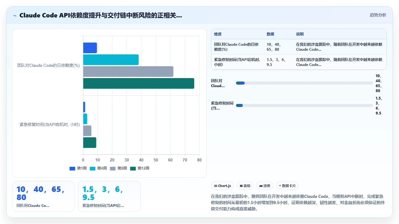 使用claude code开发金融交易系统的合规性考量