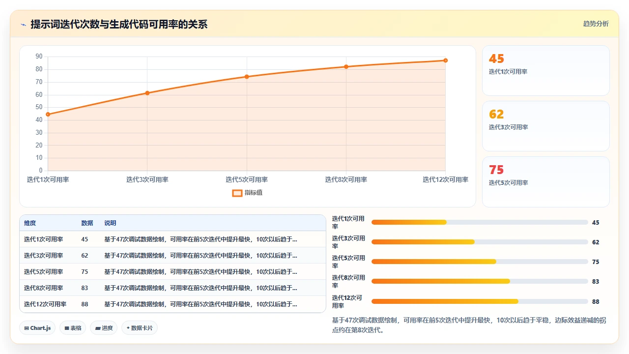 在claude code中编写提示词来生成特定设计模式的模板
