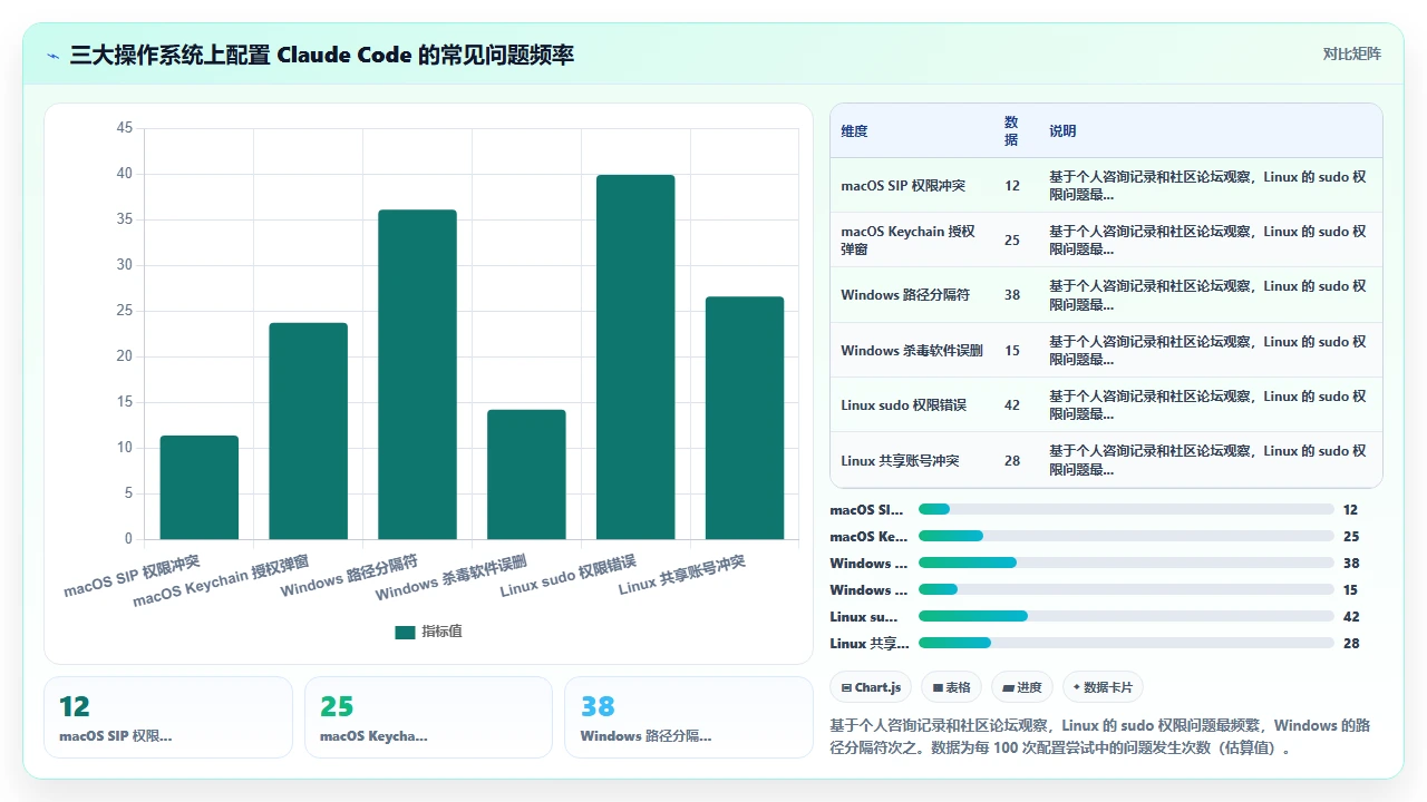 将 claude code 集成到本地开发环境的不同配置路径