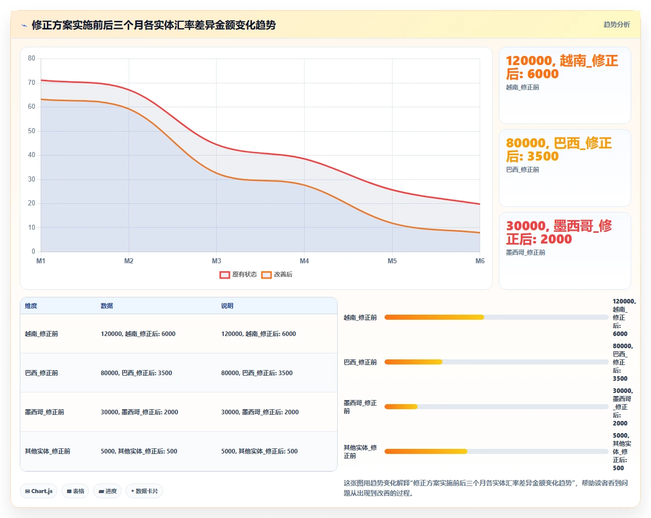 人事系统在跨国企业中处理多币种工资单的汇率配置逻辑