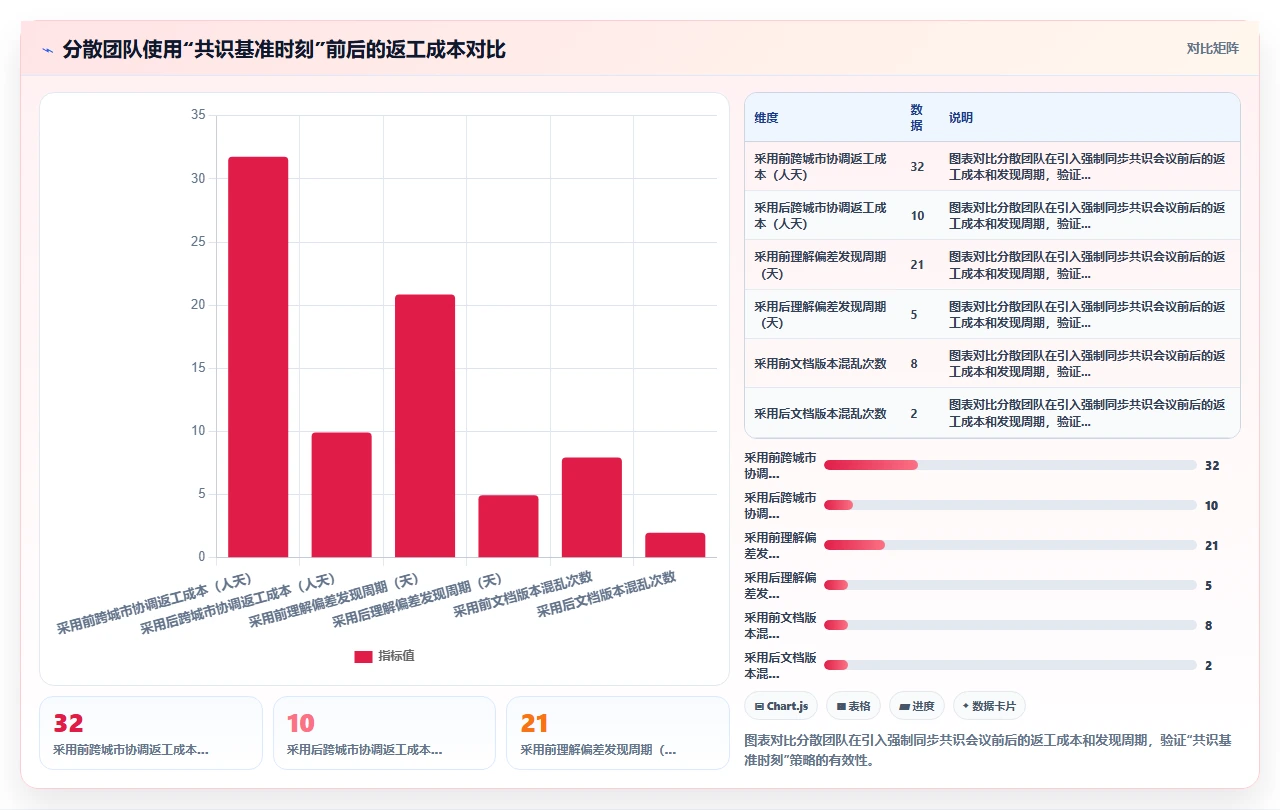 项目管理中的沟通漏斗：为什么信息传递总在关键环节失真