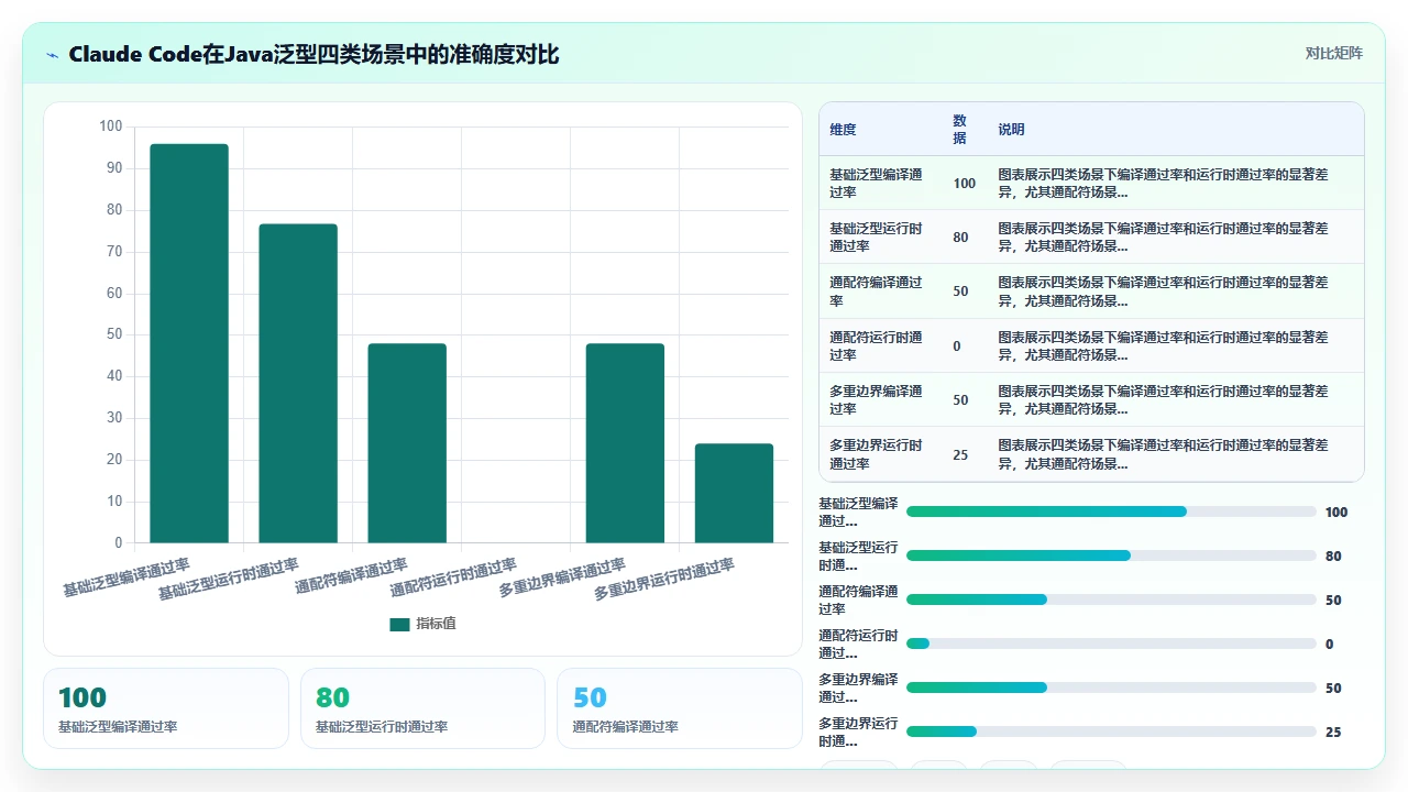 claude code 对 Java 泛型代码的生成准确度评估