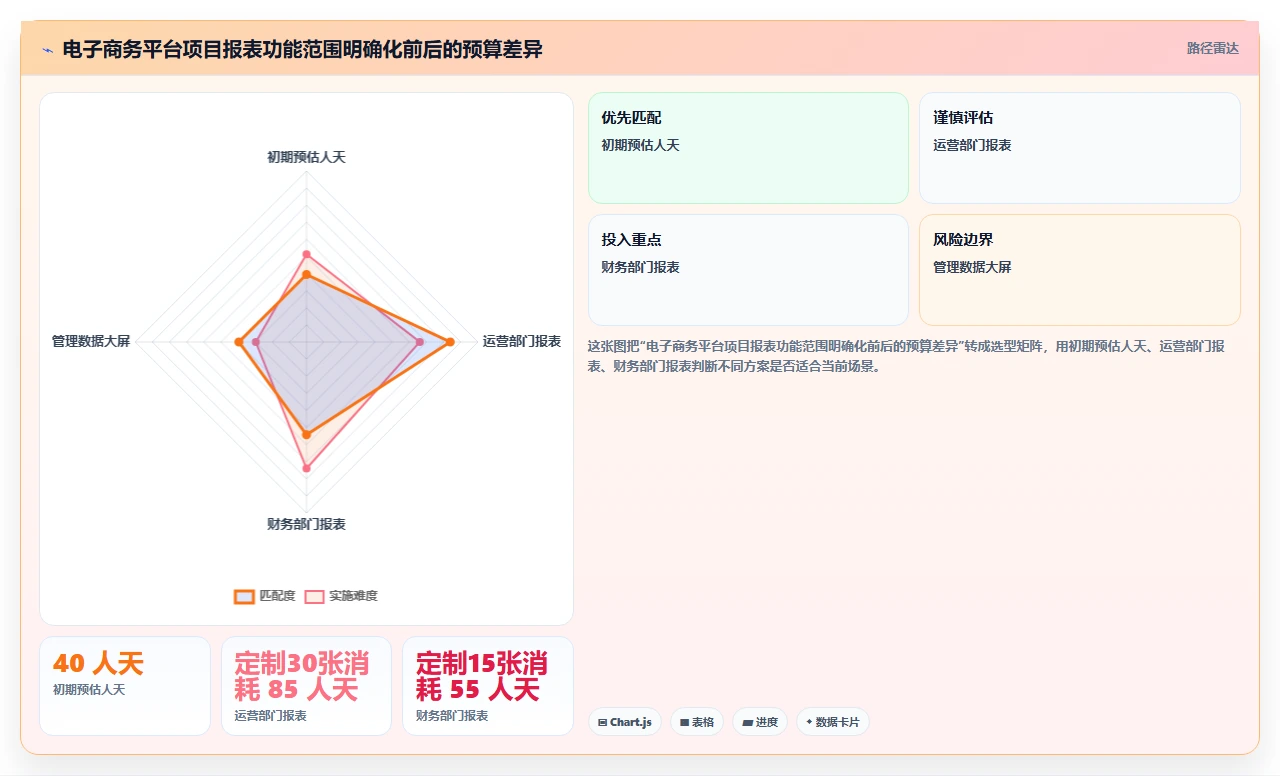 从项目预算超支看成本估算的常见偏差与校正方法