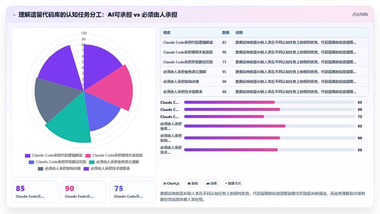 用claude code协助新人快速理解老旧代码库的尝试
