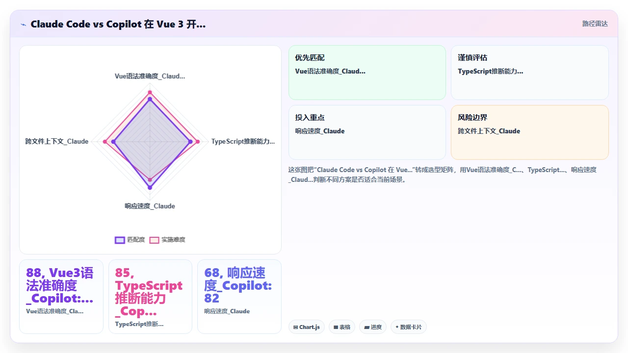 claude code 在 Vue 3 组件开发中的实时代码补全经验