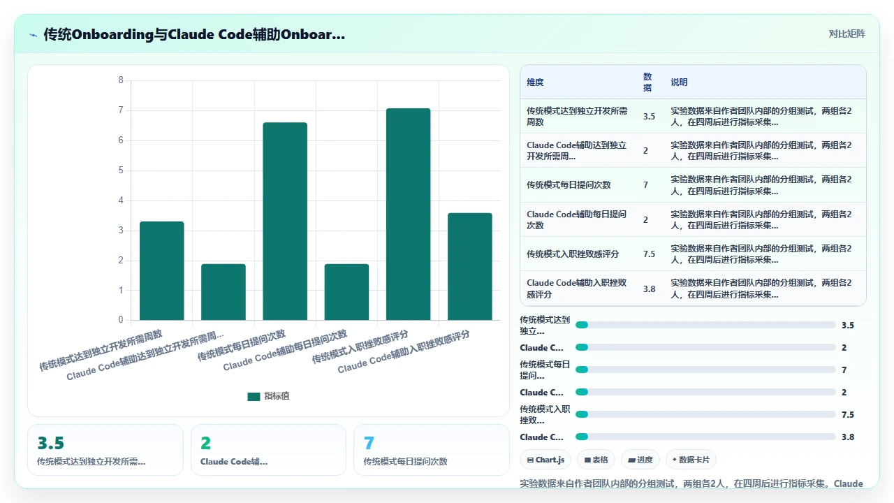 用claude code协助新人快速理解老旧代码库的尝试