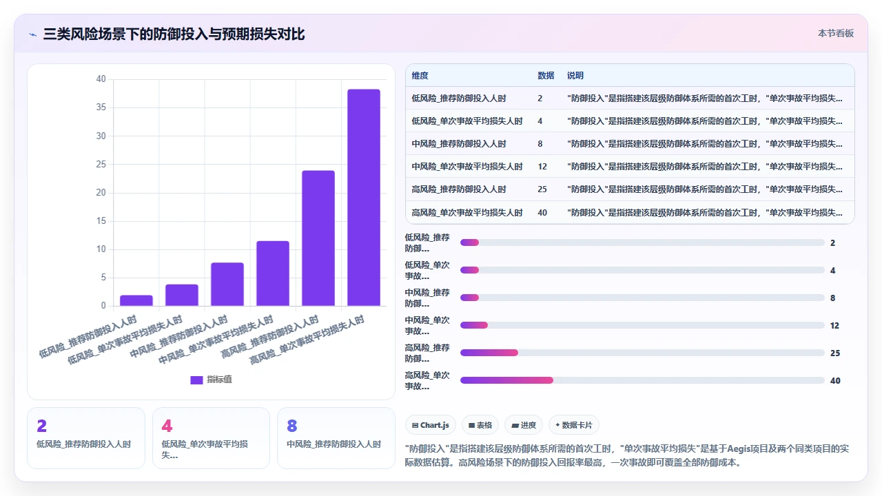 用 claude code 开发代码生成工具时的元编程陷阱