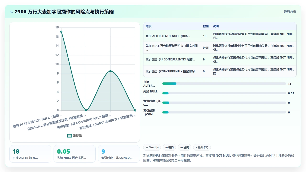 在claude code中设计数据库模型并自动生成迁移脚本