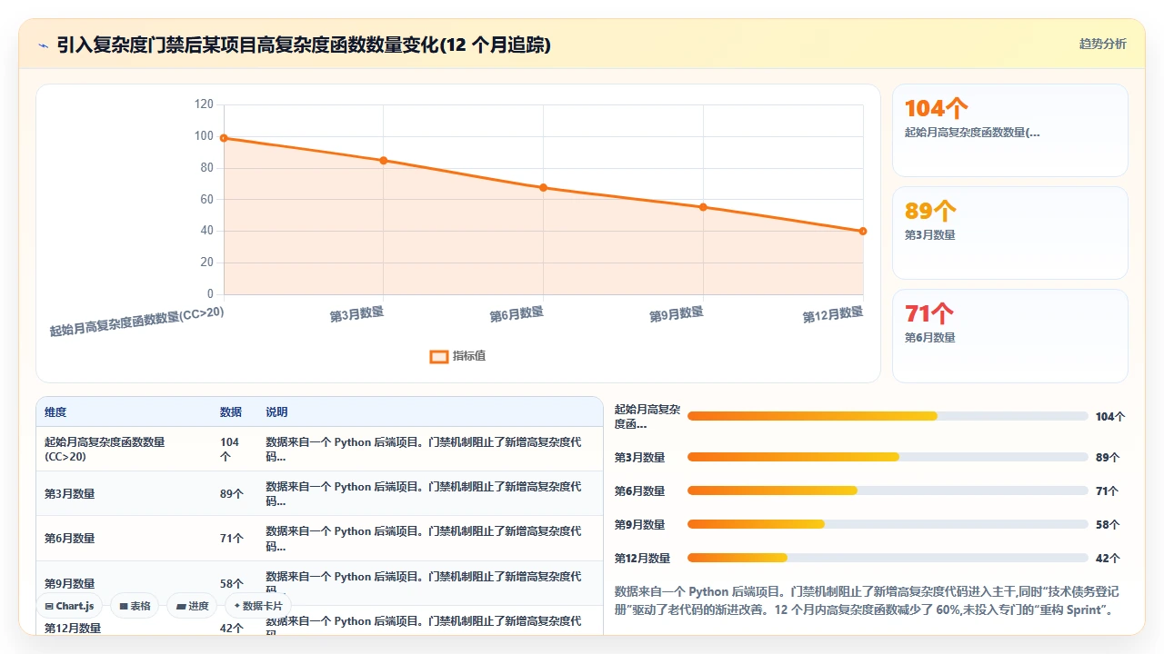 在claude code中衡量代码复杂度并给出简化建议