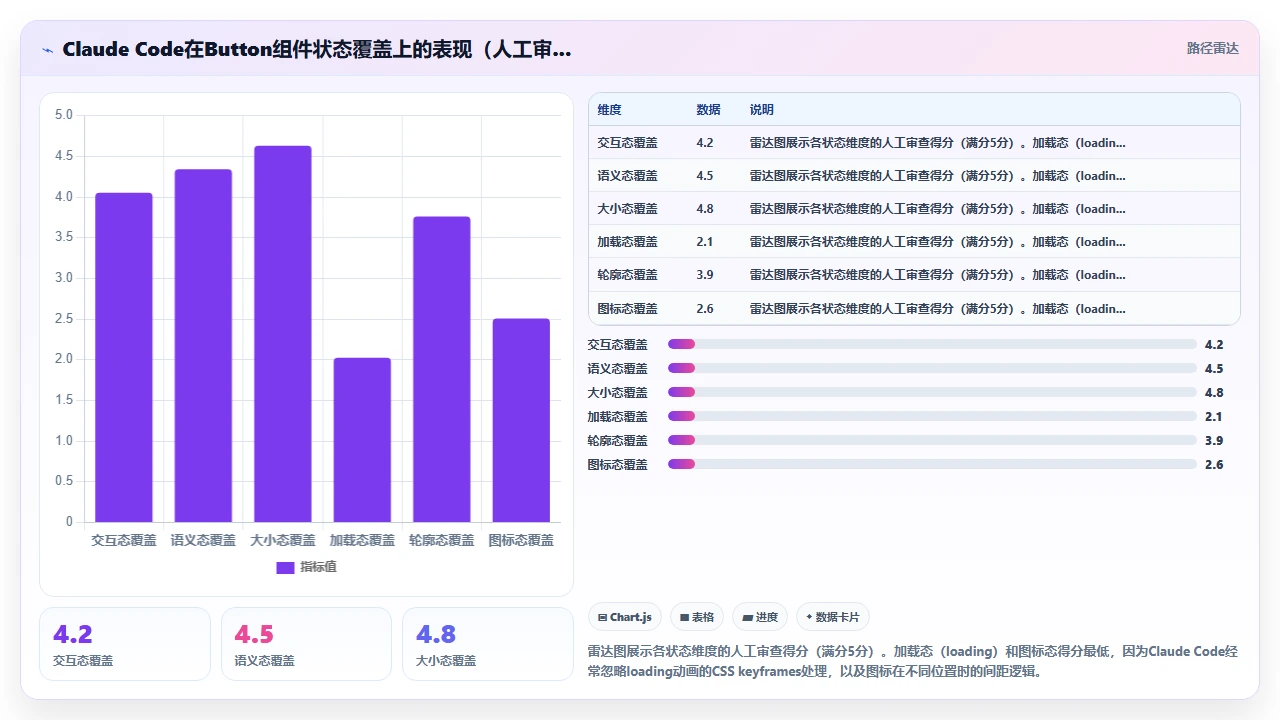 claude code参与前端样式框架迁移时的设计系统适配成本