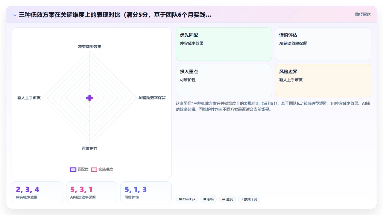 claude code输出代码与项目原有架构产生冲突后的解决方案