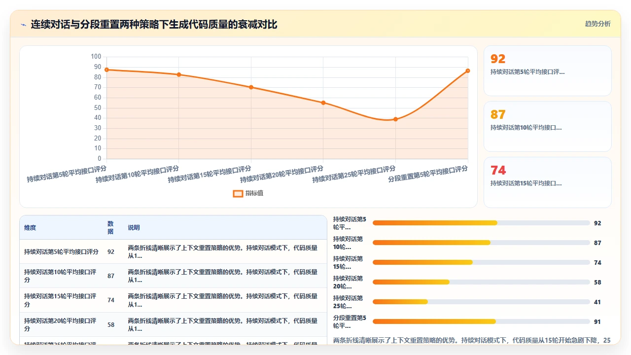 claude code在大型单体应用中生成模块化代码的难点