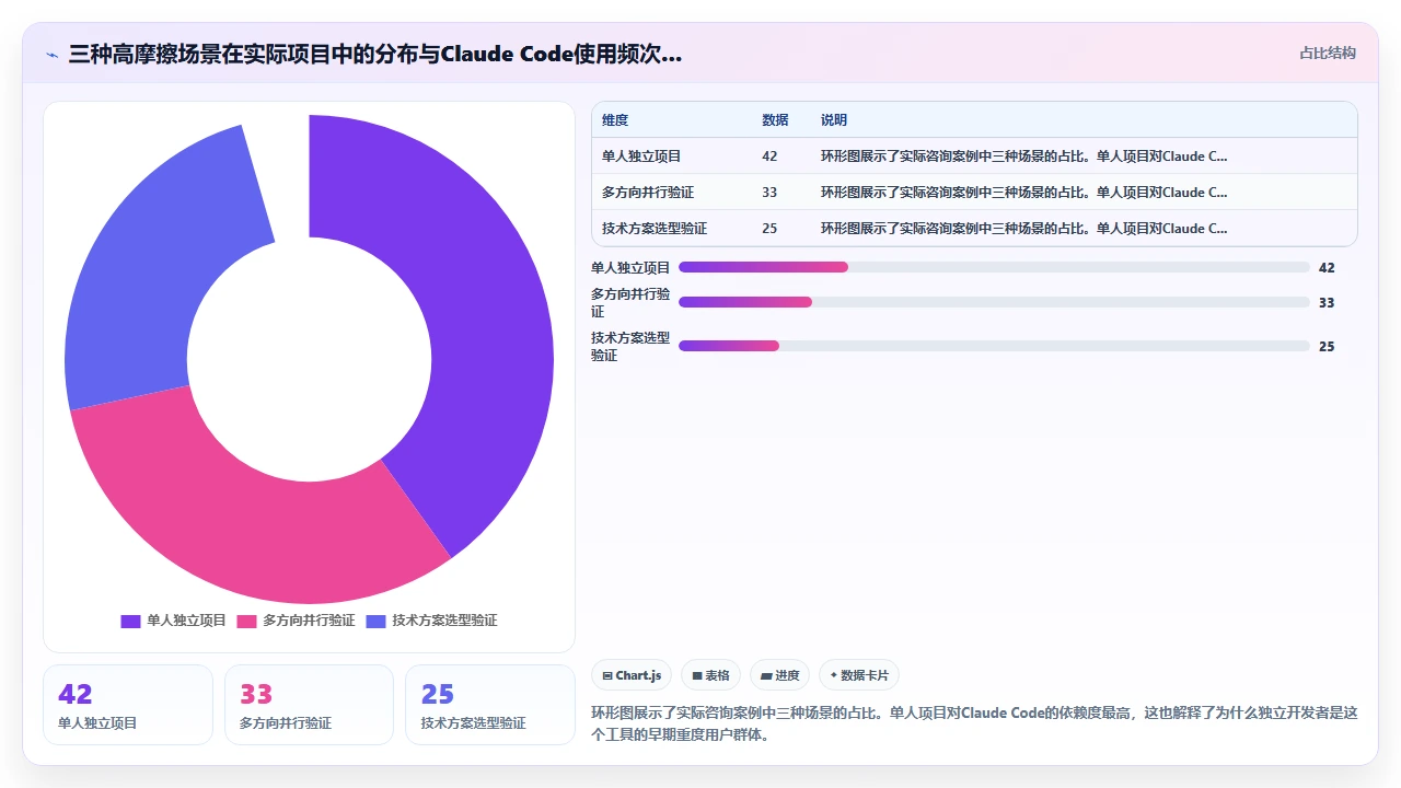 claude code 在快速原型验证阶段的实用价值