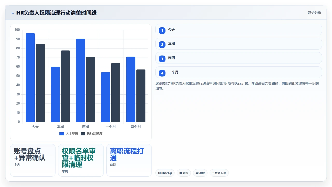 人事系统权限设置不当引发的内部薪资数据泄露风险