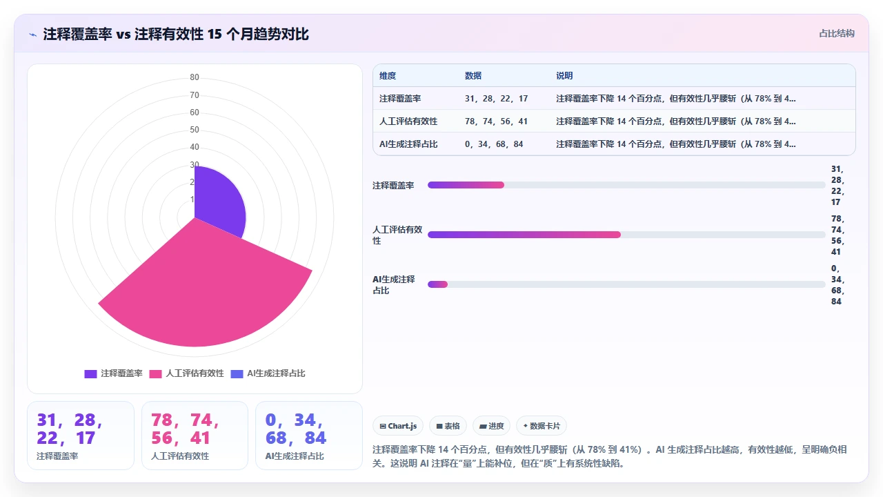 claude code 在代码可维护性指标上的长期影响跟踪