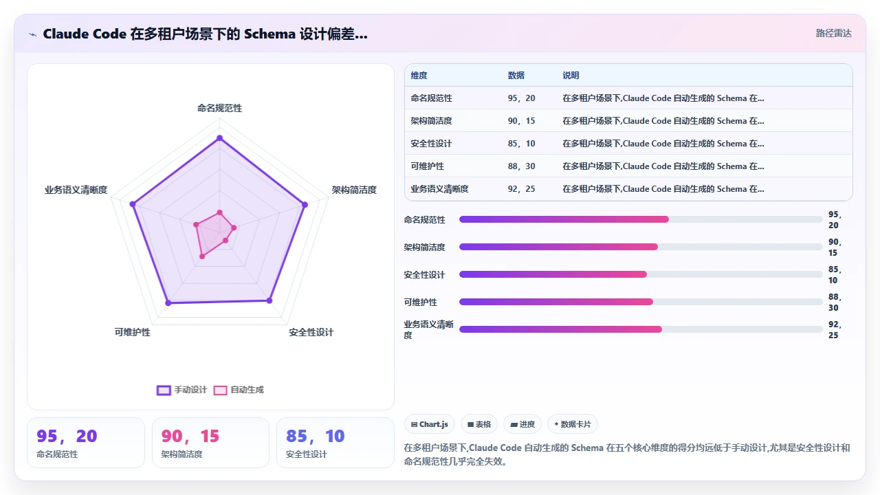 claude code 对 GraphQL 模式的生成与手动设计冲突的解决方案