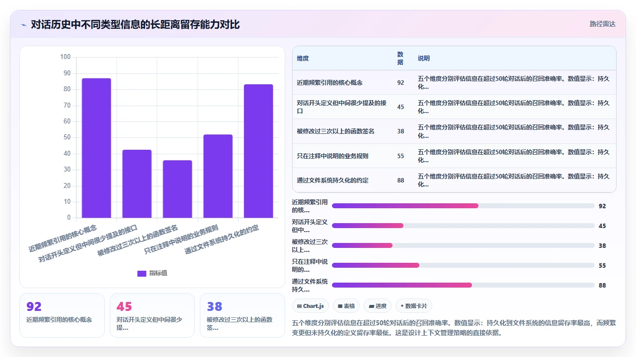 在claude code中管理长时间对话上下文的有效策略