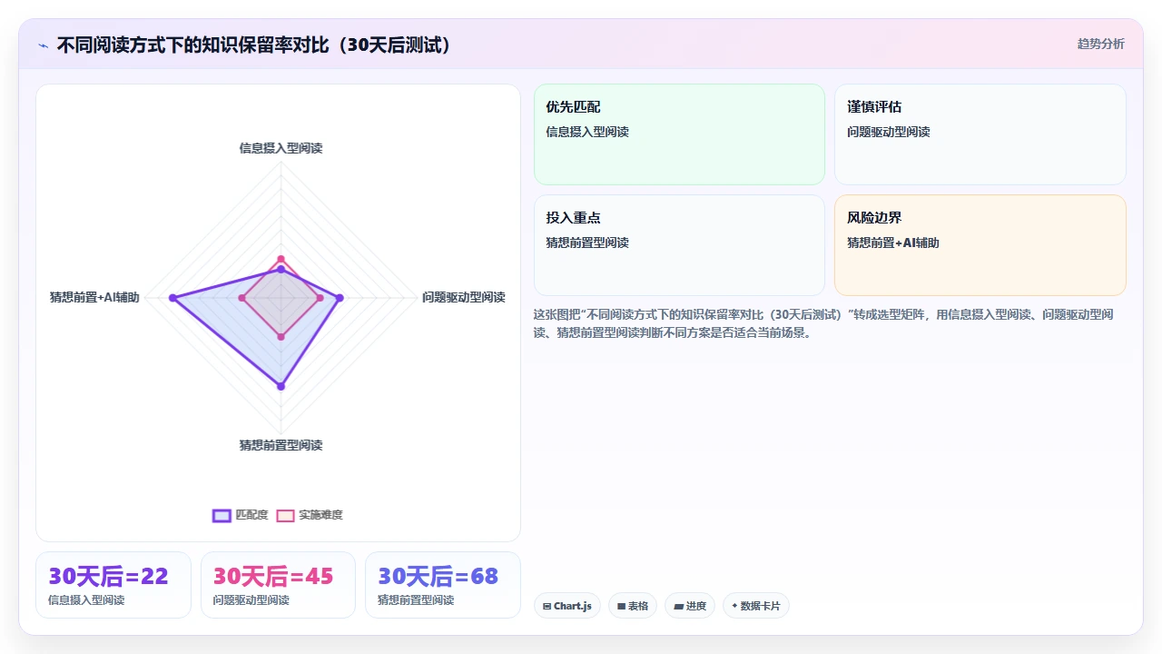 通过 claude code 学习框架源码的阅读路线设计