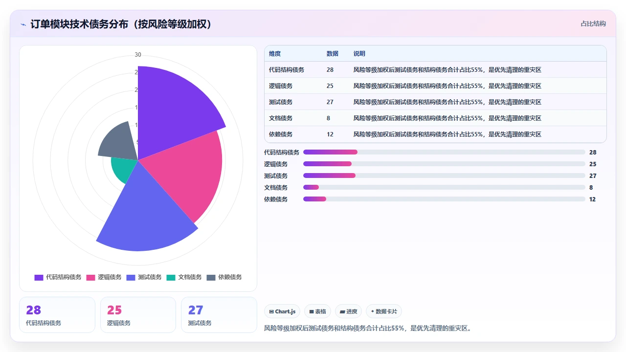 用claude code逐步偿还技术债务的具体操作步骤