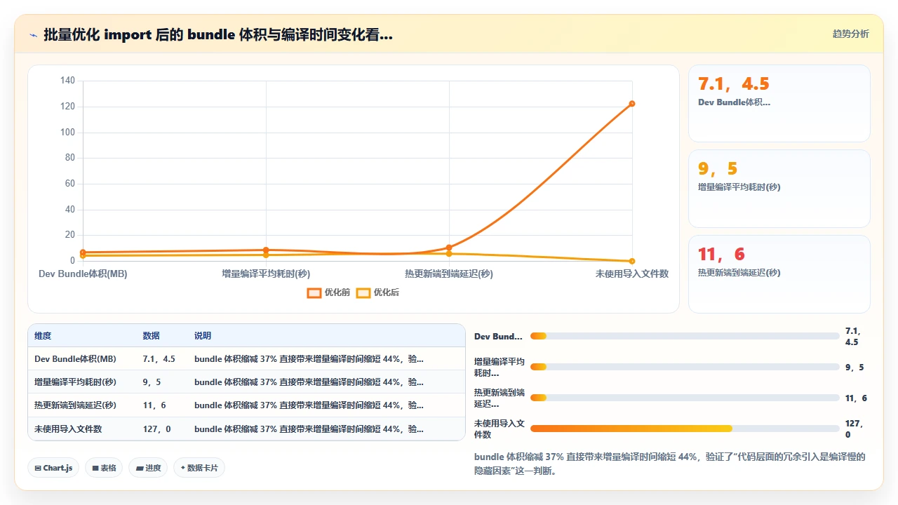 claude code 在移动端 React Native 项目中的编译加速作用