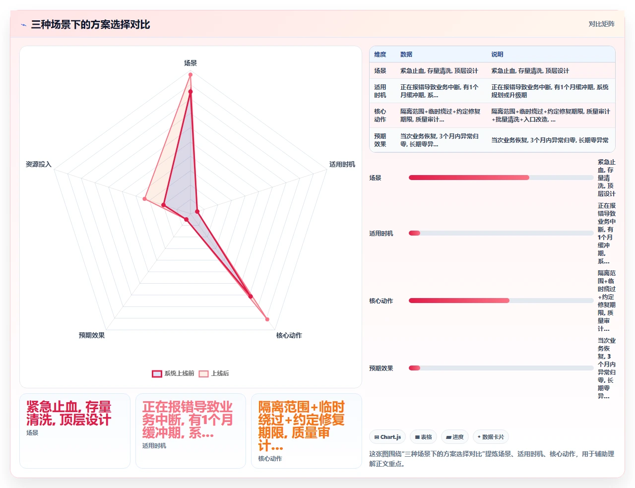 统一社会信用代码匹配失败:人事系统对接财务系统时避坑点