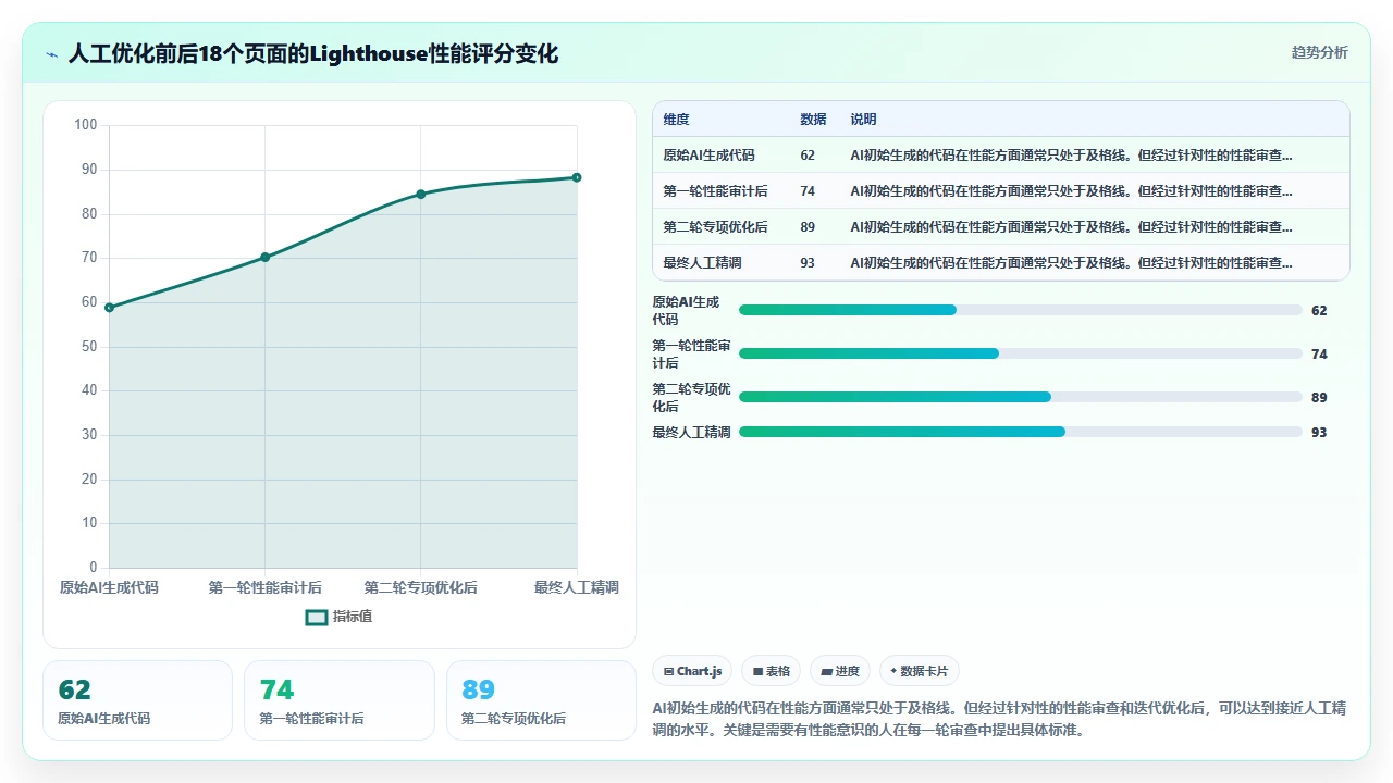 claude code 在移动端应用开发中的响应式适配代码质量