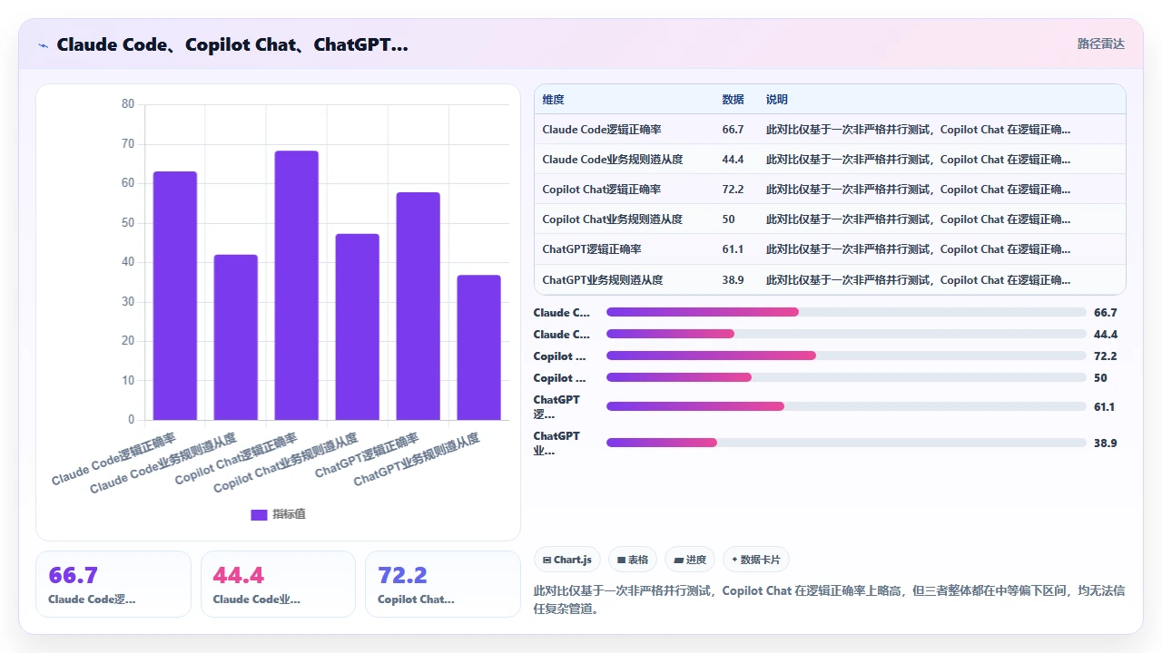 用claude code生成数据预处理管道代码的准确性