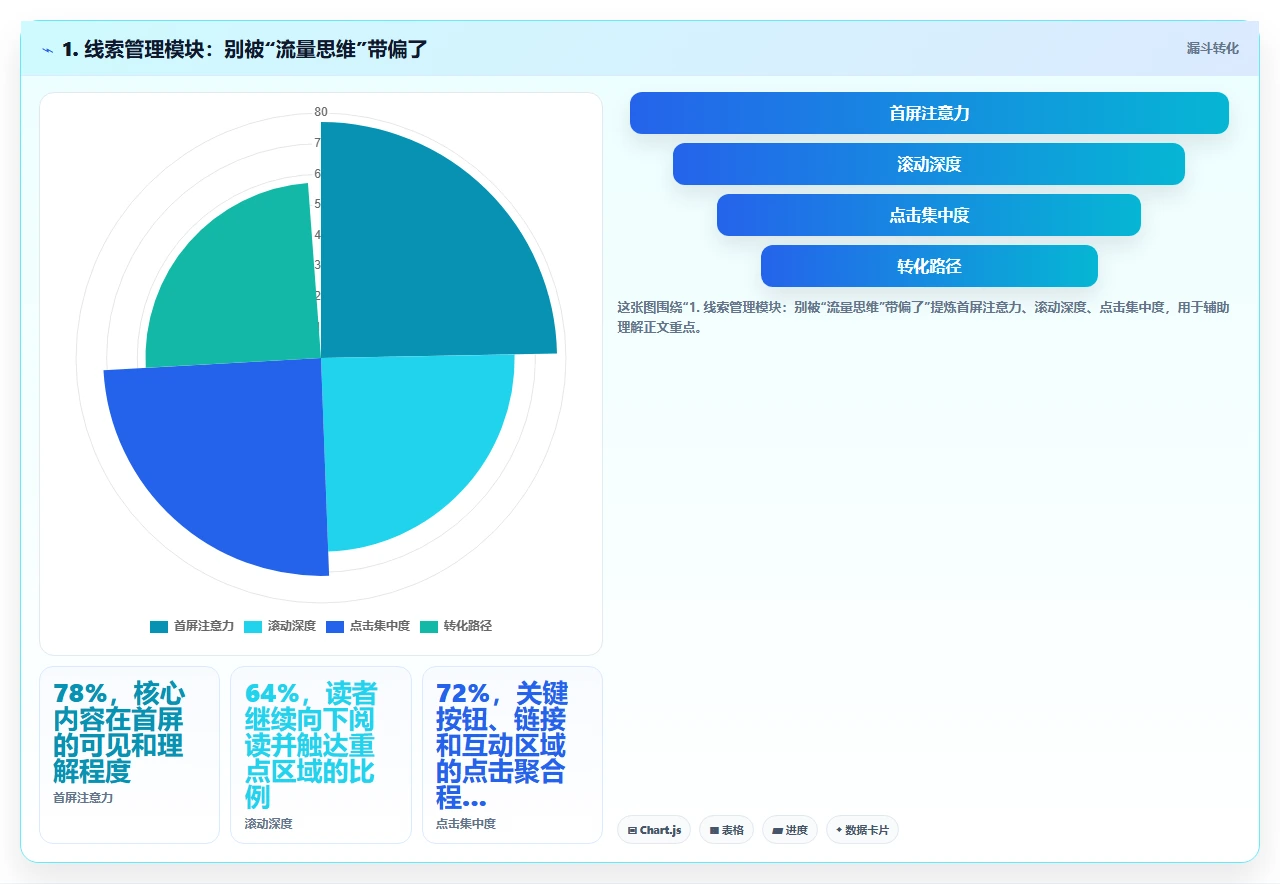 从客户生命周期看crm软件应该具备哪些模块